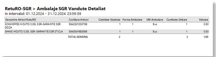 raport_RetuRo_sgr_Ambalaje_sgr_vandute_detaliat
